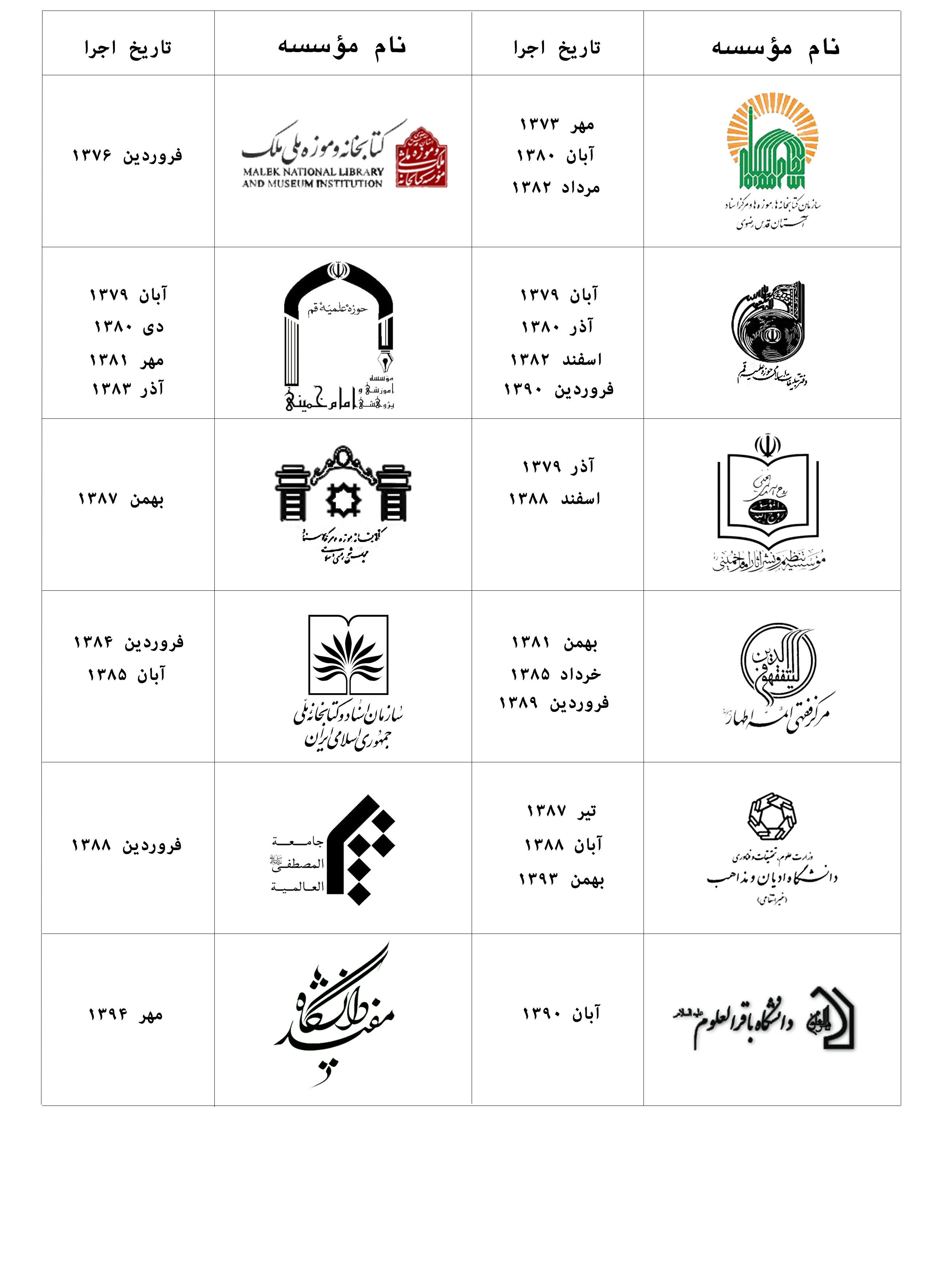 کتابخانه قفسه بندی ثابت