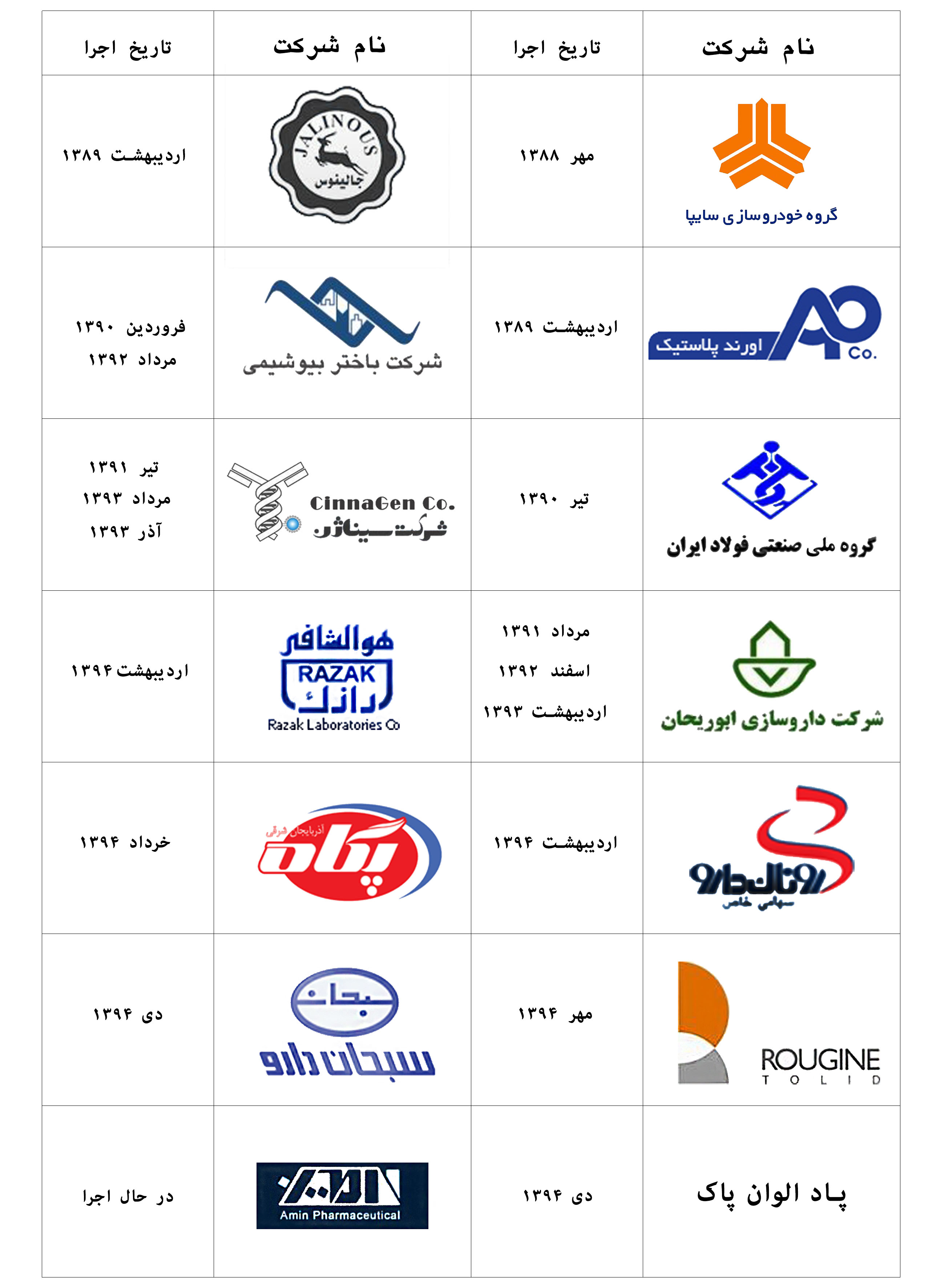 مشتریان انبار