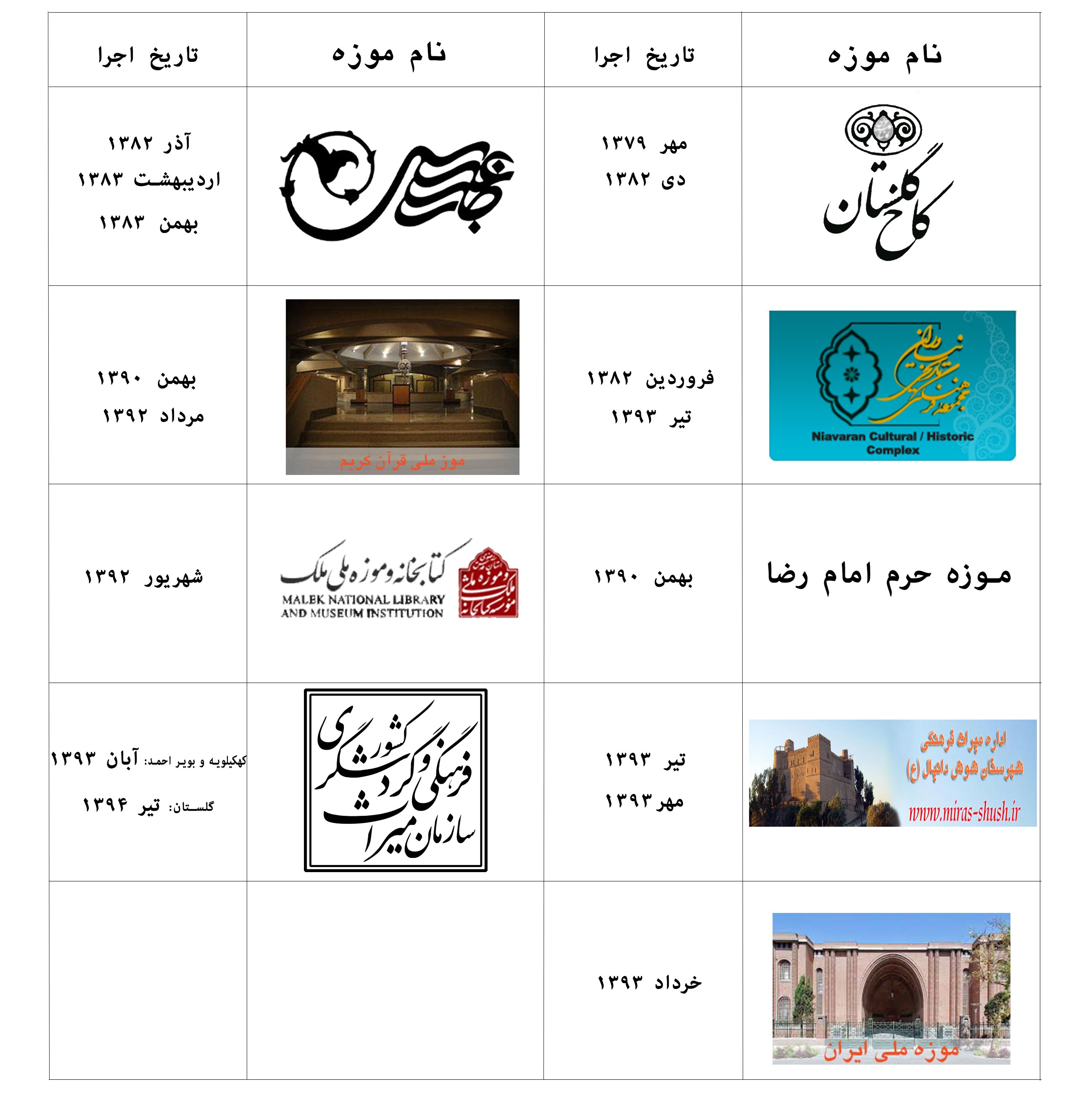 مشتریان متحرک موزه ای