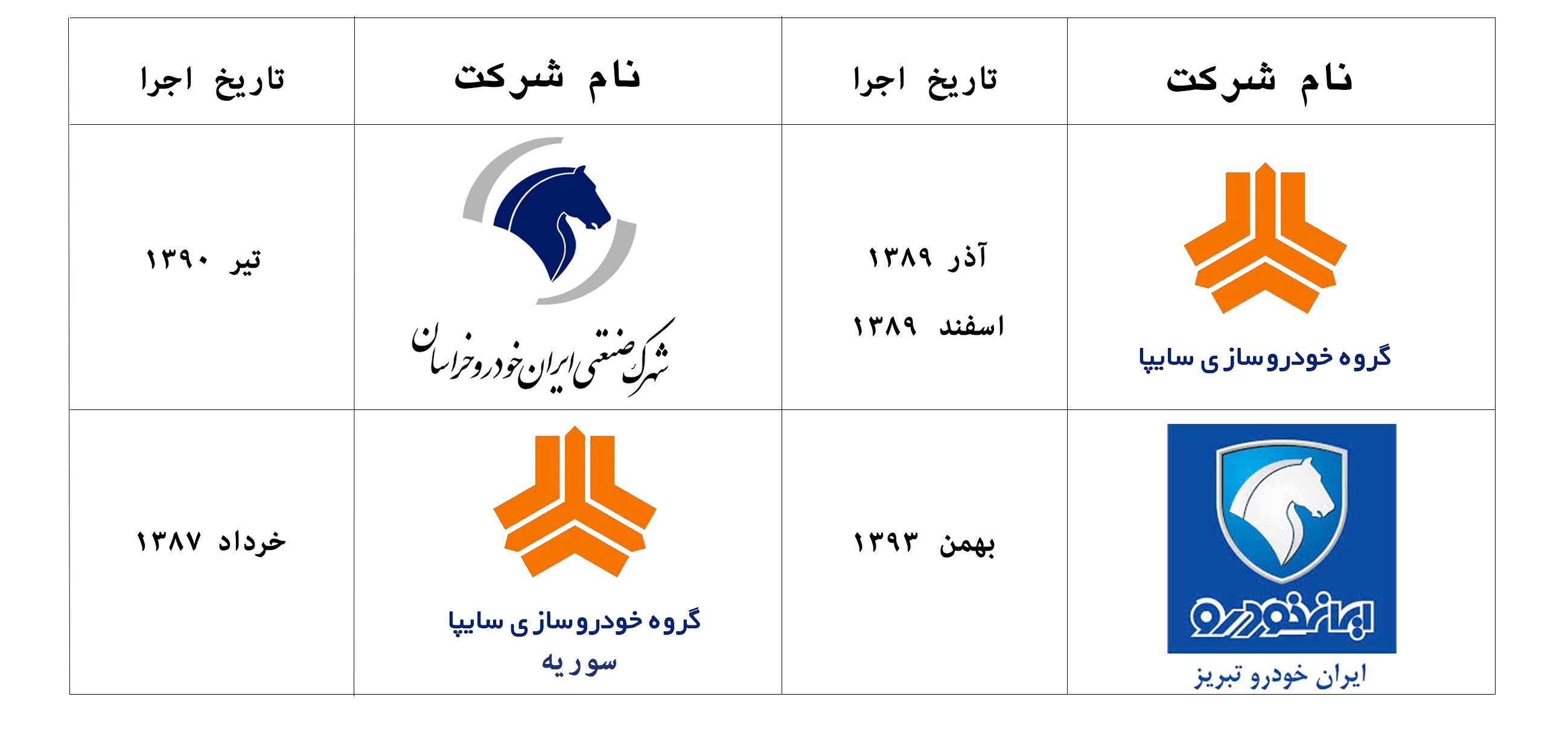 مشتریان خود تغذیه