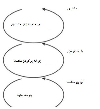 رسانه مقاله 1