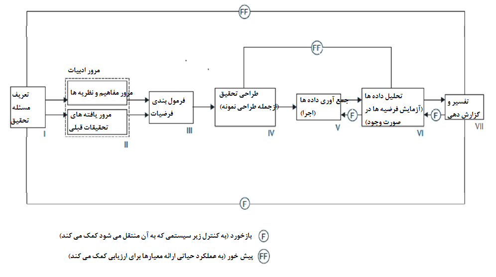 مقاله1-روش مفهومی