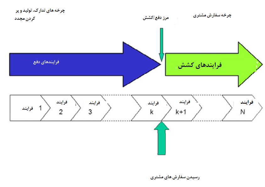 مقاله1-روش دفع